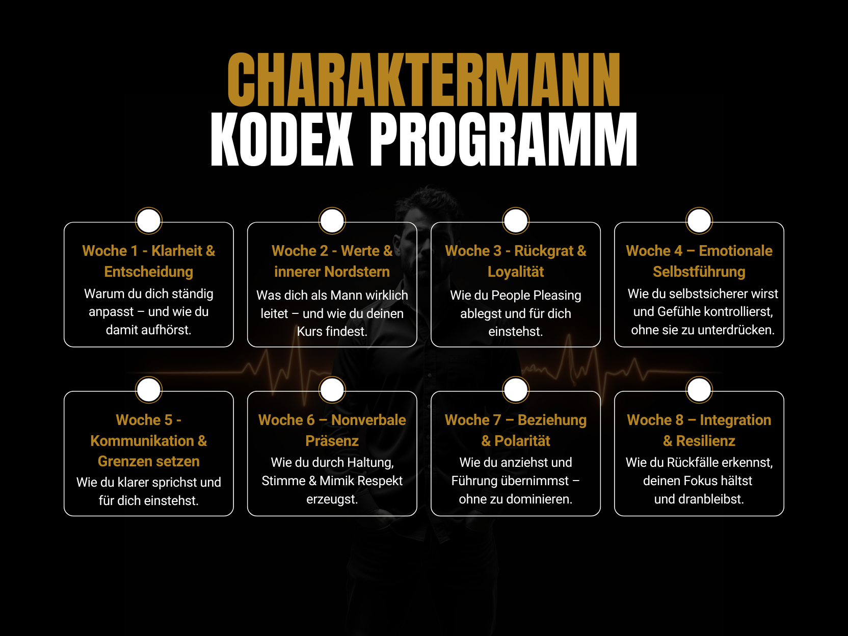 CharakterMann Kodex Programm Inhalte