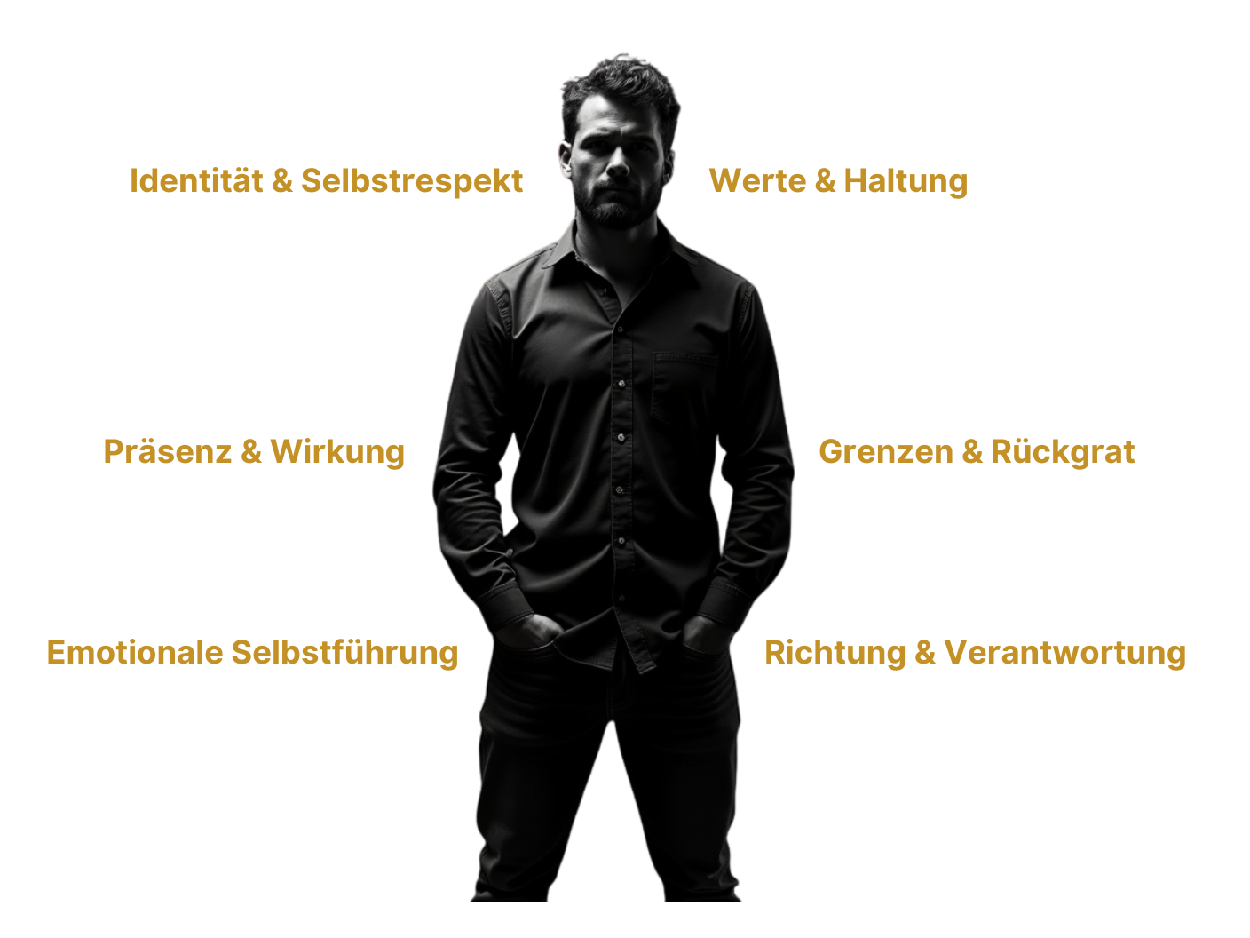 6 Schritte CharakterMANN_Fade